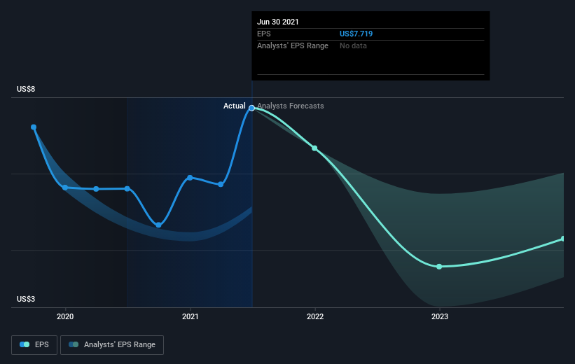 earnings-per-share-growth