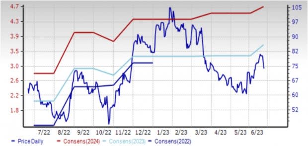 Zacks Investment Research