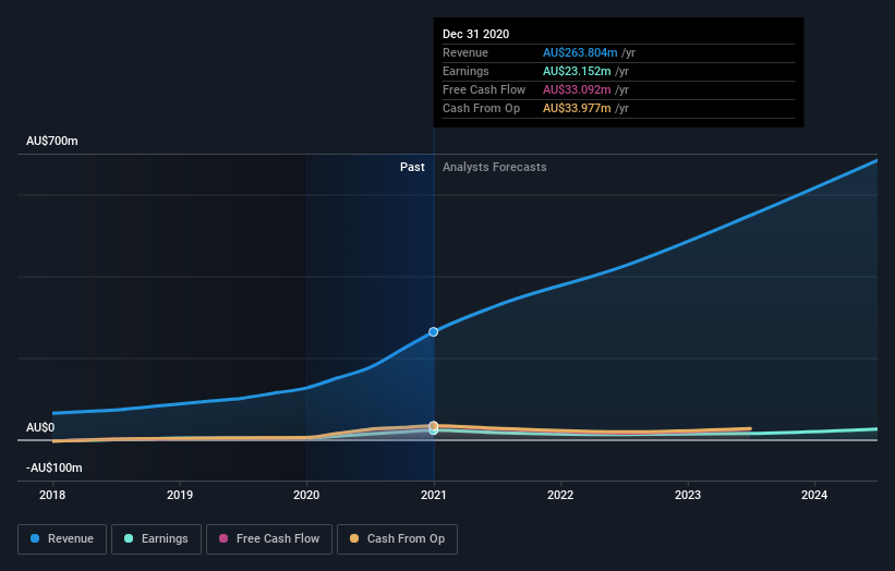 earnings-and-revenue-growth