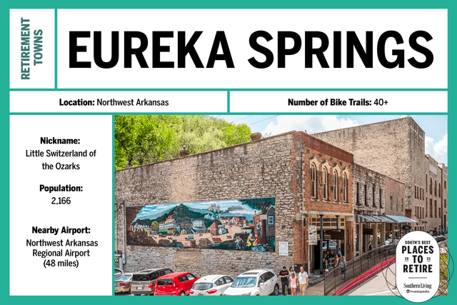 <p>THE EUREKA SPRINGS CITY ADVERTISING & PROMOTION COMMISSION</p>