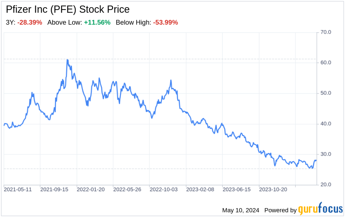 Decoding Pfizer Inc (PFE): A Strategic SWOT Insight