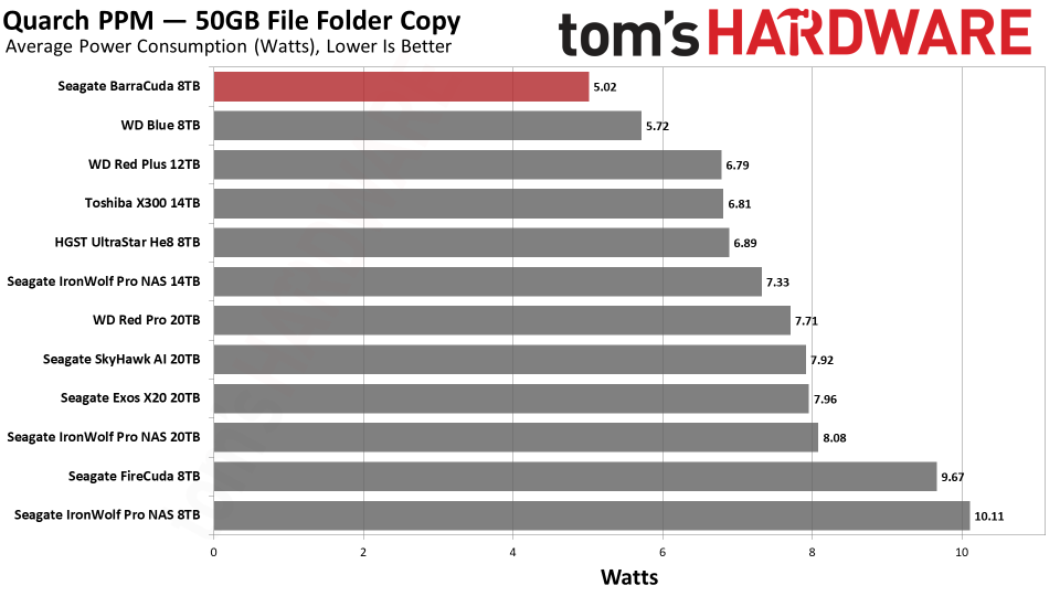 Seagate BarraCuda 8TB HDD