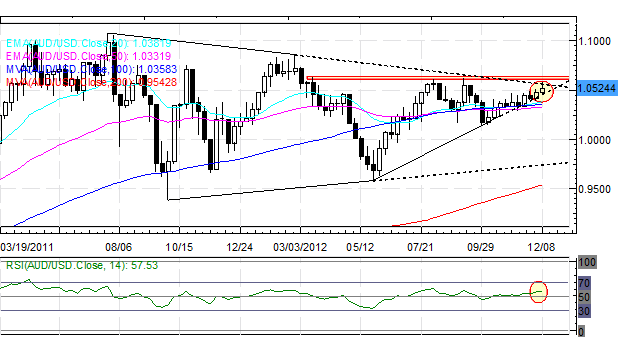 Forex_US_Dollar_Continues_to_Settle_Chinese_Economy_in_Focus_body_Picture_4.png, Forex: US Dollar Continues to Settle; Chinese Economy in Focus