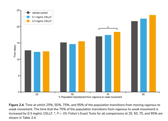 Oxidative Stress Resistance