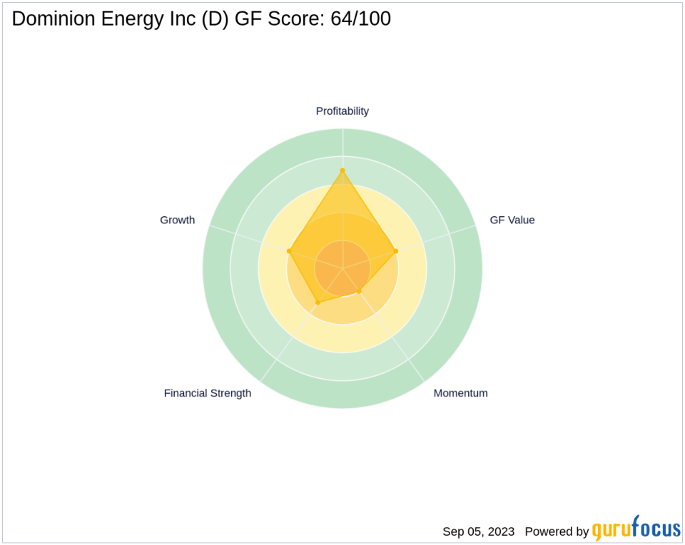 Decoding the Future of Dominion Energy Inc (D): A Deep Dive into the GF Score