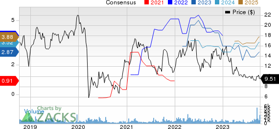 Geopark Ltd Price and Consensus