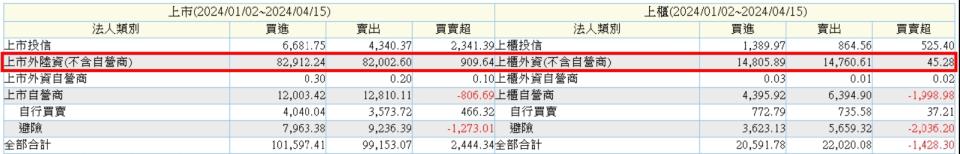 資料來源：XQ 