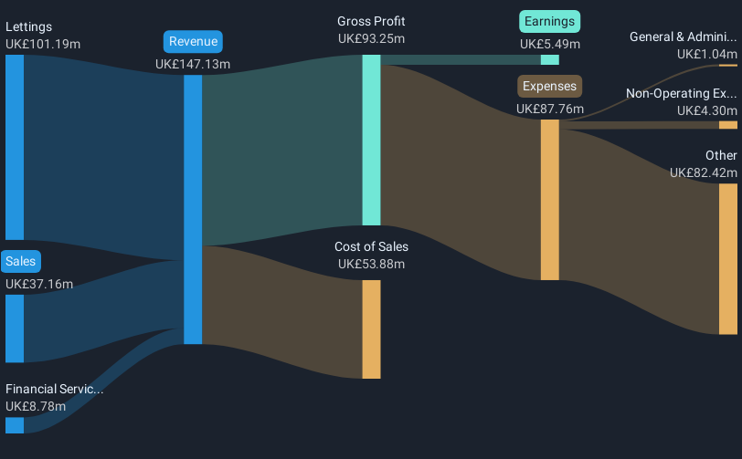 revenue-and-expenses-breakdown