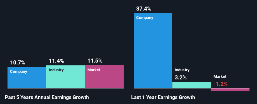 past-earnings-growth