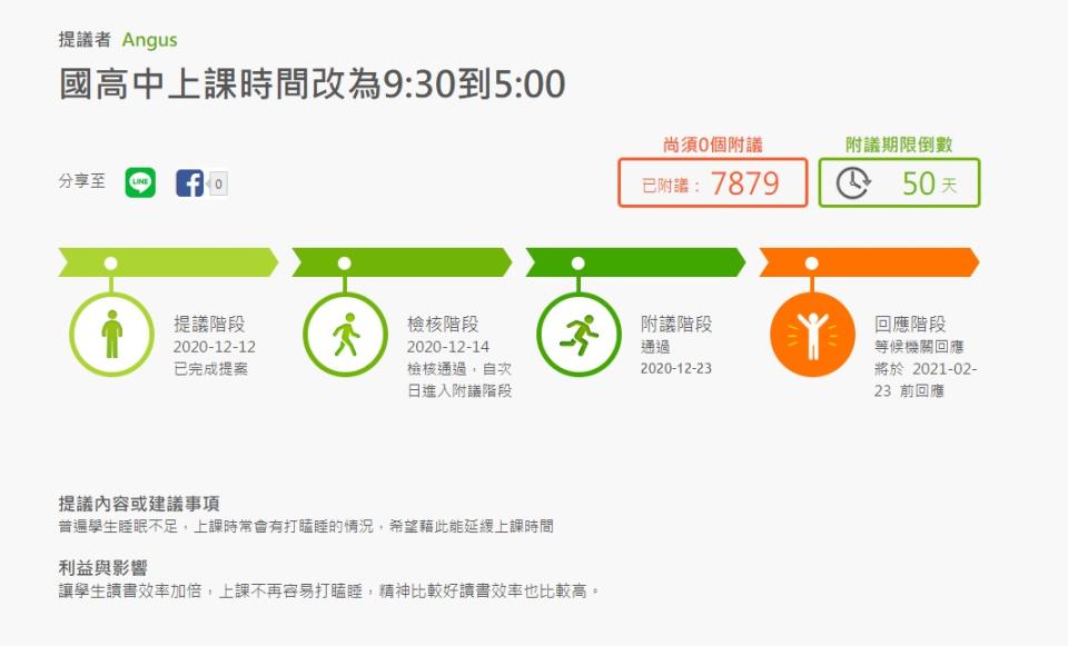 有人發起「國高中上課時間改為9：30到5：00」的連署，目前已經通過附議階段。（圖／翻攝自公共政策網路參與平台 官網）