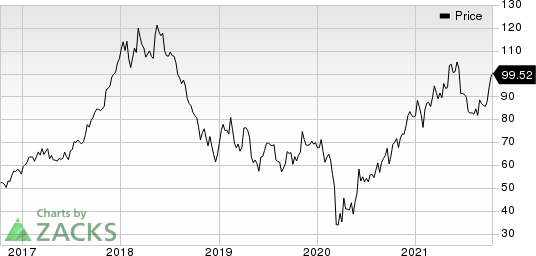 Westlake Chemical Corporation Price