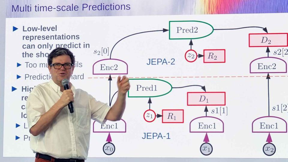 Yann LeCun, responsable de IA de Meta: 