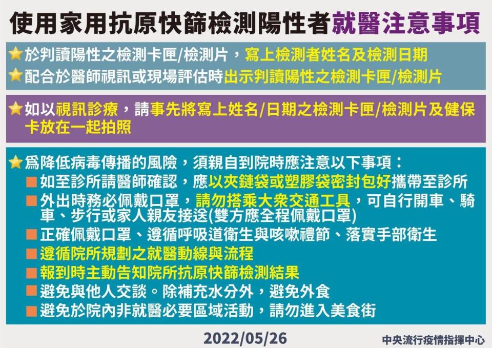 指揮中心說明使用家用抗原快篩陽性後就醫注意事項。（指揮中心提供）