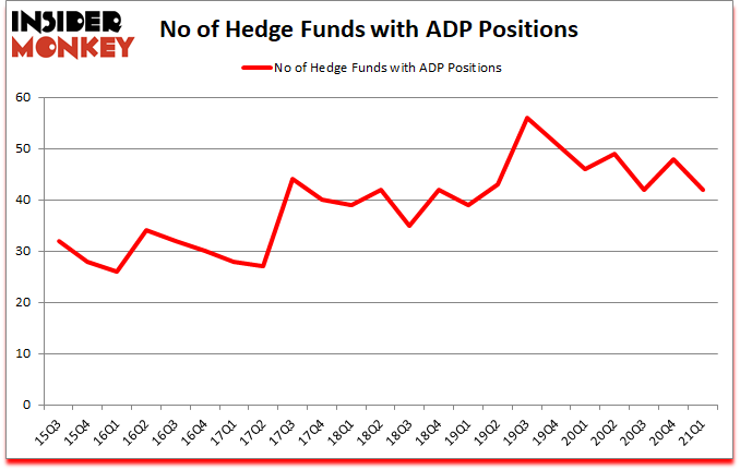 Is ADP A Good Stock To Buy?