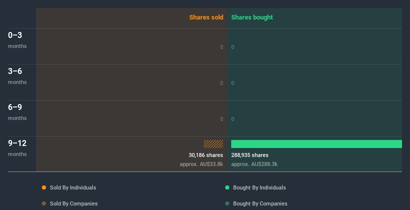 insider-trading-volume