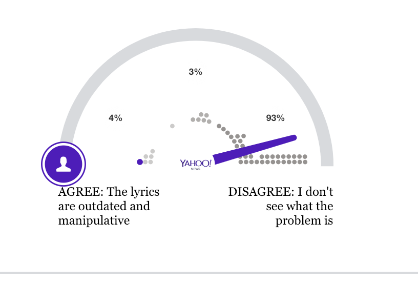 Yahoo readers can’t see anything wrong with the song [Photo: Yahoo/Opinary]