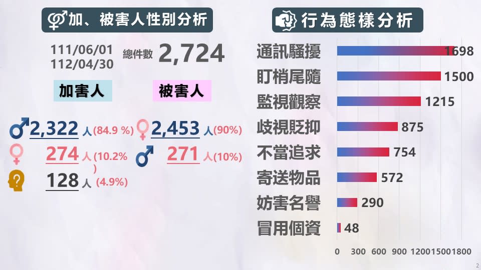 （圖／警政署提供）