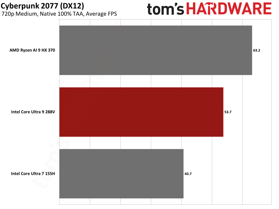 Lunar Lake graphics benchmarks