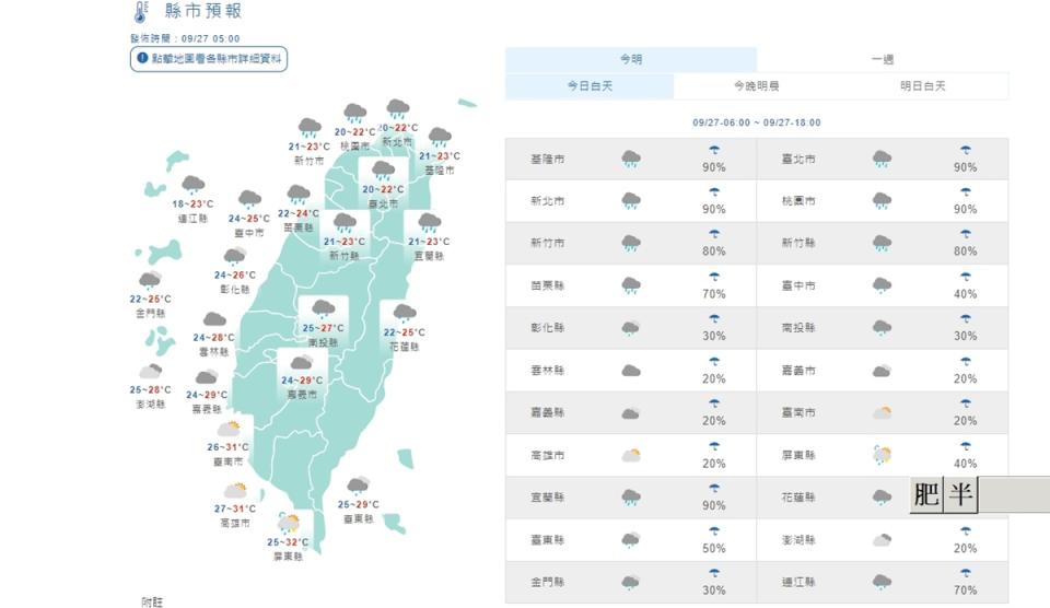 中部以北及東北部濕涼 基隆北海岸有突發大浪長浪；圖為今白天各地天氣狀況。（氣象局提供） 