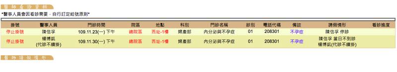 台大醫院網路掛號上，本月份仍有陳信孚的門診。（圖／記者簡浩正攝影）