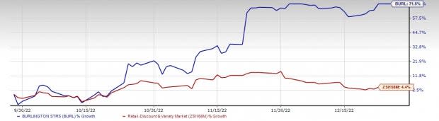 Burlington Coat Factory Wants You to Focus on Everything But Coat Sales -  Bloomberg