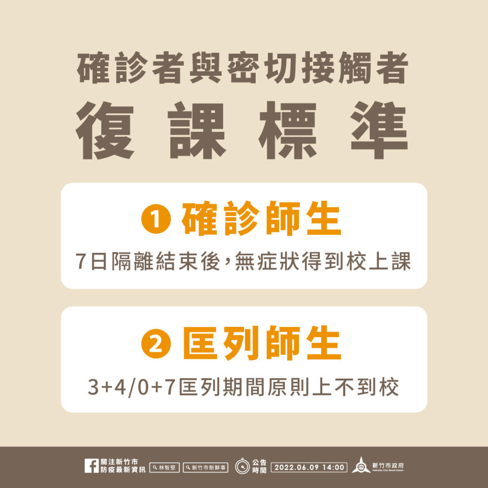 確診者與密切接觸者復課標準。   圖：新竹市政府提供