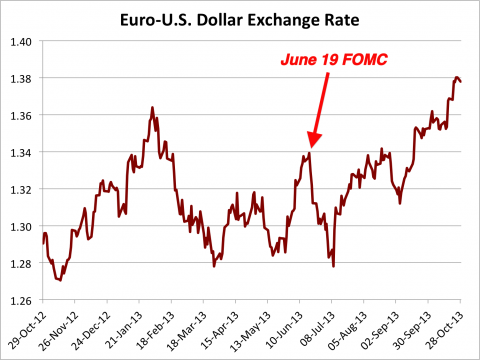 eurusd