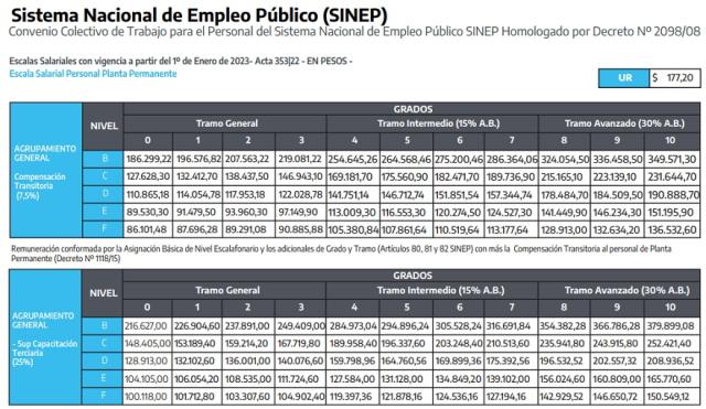 ¿cuánto Cobra Un Empleado De La Administración Pública Así Es La Escala Salarial Sinepemk 5024