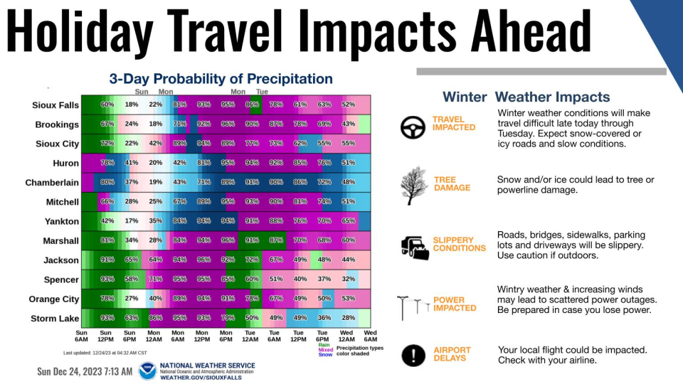 A complex, multi-faceted winter storm will impact holiday travel across the region through Tuesday. Bottom Line: If you have travel plans this week, pay close attention to the latest forecast & conditions, and be prepared to adjust or cancel your plans.