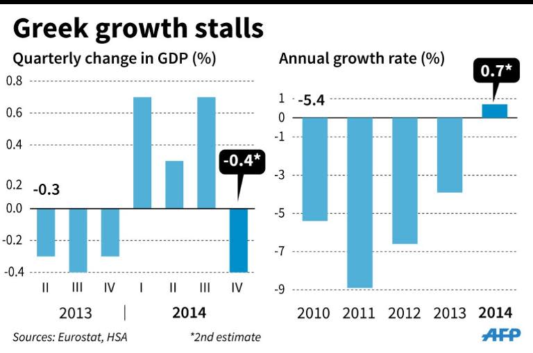 Greece's new radical Syriza-led government and its EU-IMF creditors have been stuck in a deadlock for four months over the reforms needed to release a final 7.2 billion euros ($8.2 billion) in bailout funds