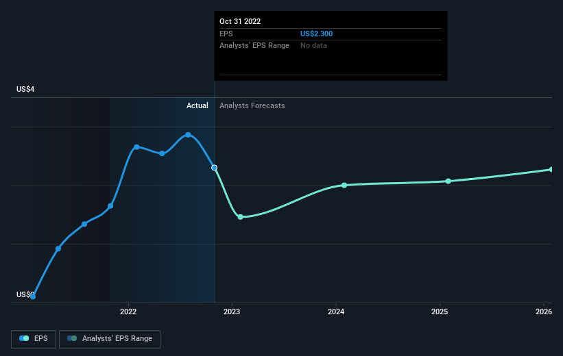 earnings-per-share-growth