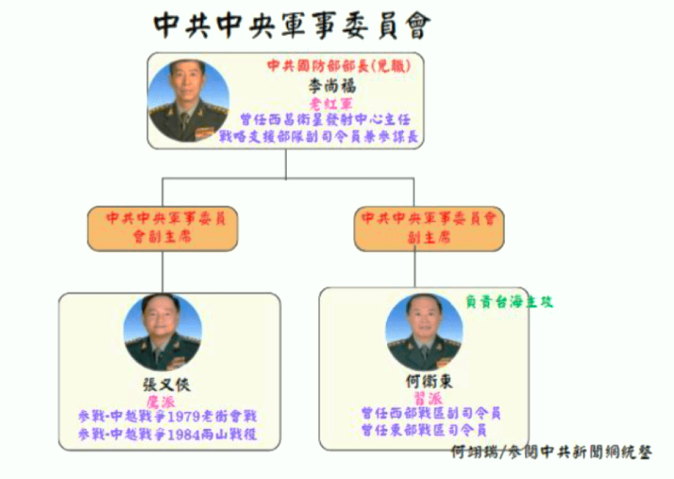 李尚福被悄然革去中央軍委一職。示意圖／何翊瑞提供