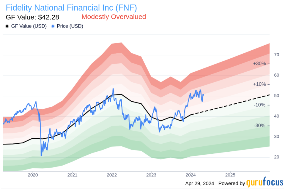 Director Halim Dhanidina Sells Shares of Fidelity National Financial Inc (FNF)