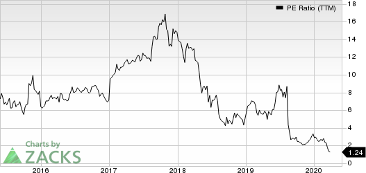 Macro Bank Inc. PE Ratio (TTM)