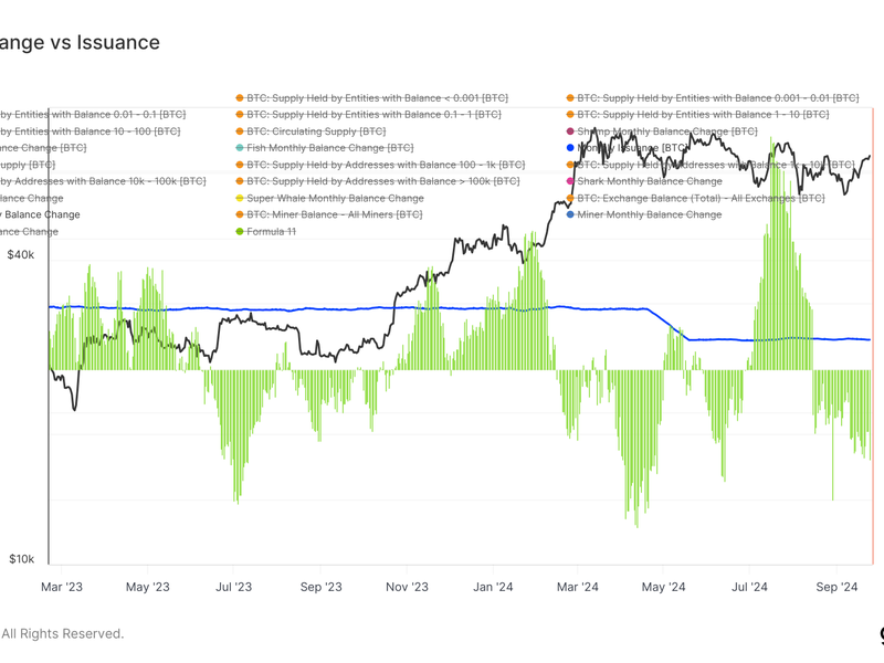 Bitcoin: Exchange Balance vs Issuance (Glassnode)