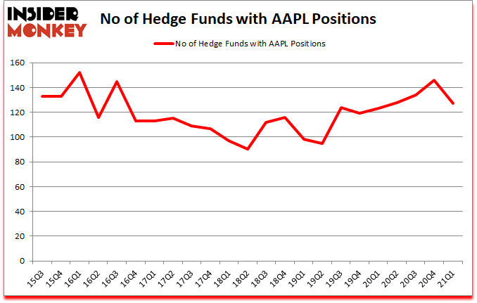 Is AAPL A Good Stock To Buy?