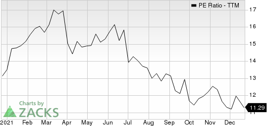 Yara International ASA PE Ratio (TTM)