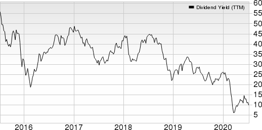 Devon Energy Corporation Dividend Yield (TTM)