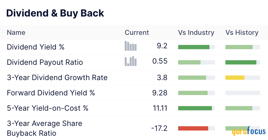 Why Bank of America Is Bullish on Medical Properties