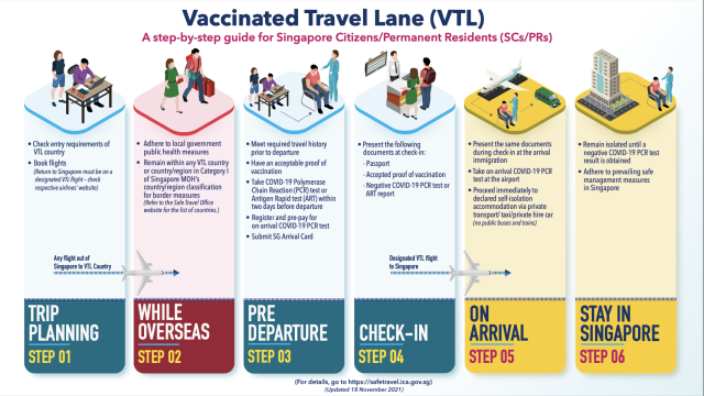 Singapore Malaysia to launch VTL between Changi Airport KLIA