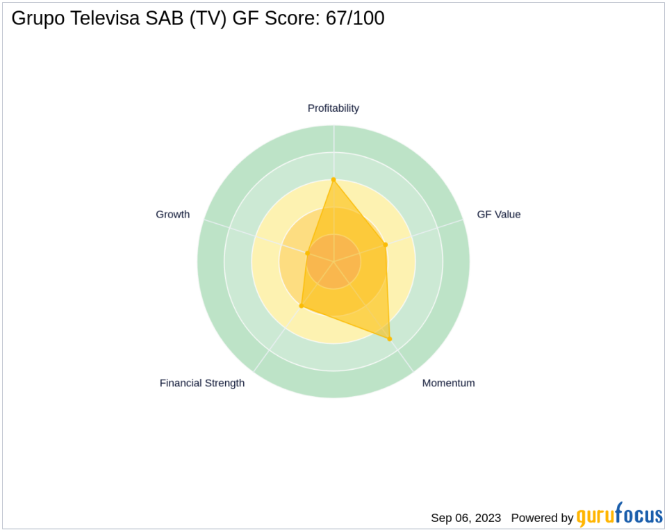 Grupo Televisa SAB (TV): A Deep Dive into Its Performance Metrics