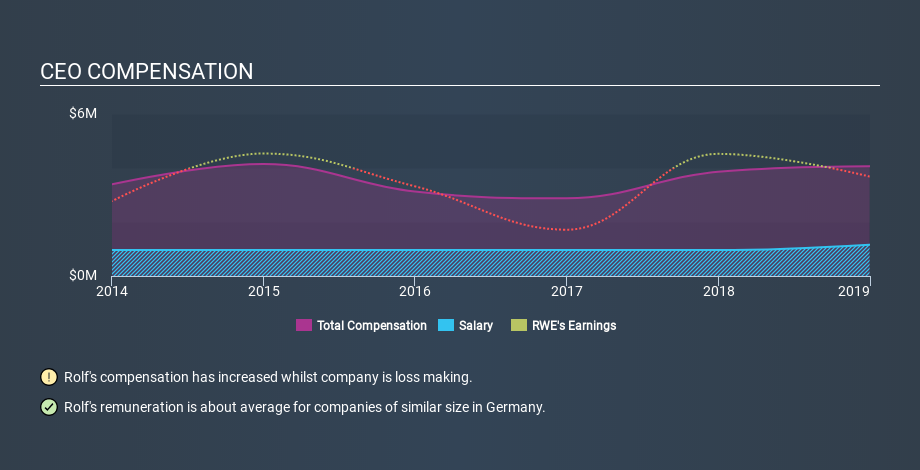 XTRA:RWE CEO Compensation, January 10th 2020