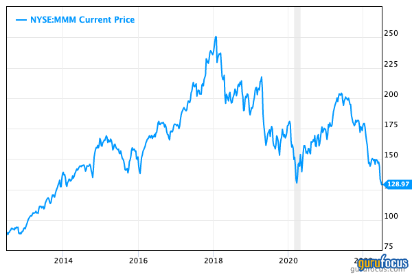 3M: A Dividend King on Sale