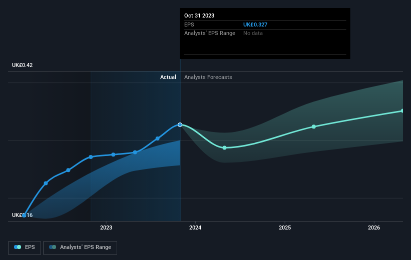 earnings-per-share-growth