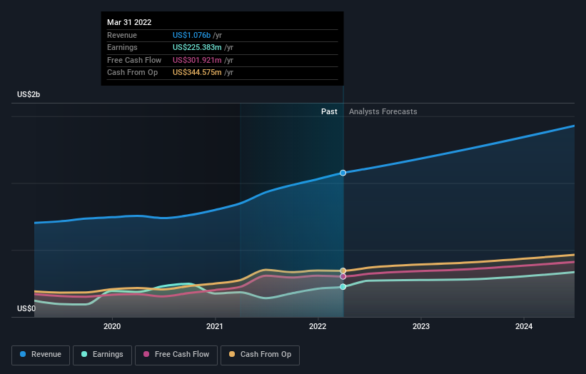 earnings-and-revenue-growth