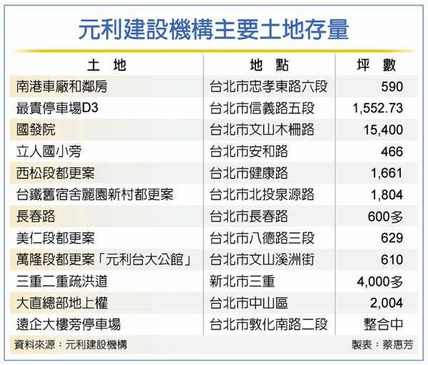 （製表／蔡惠芳）