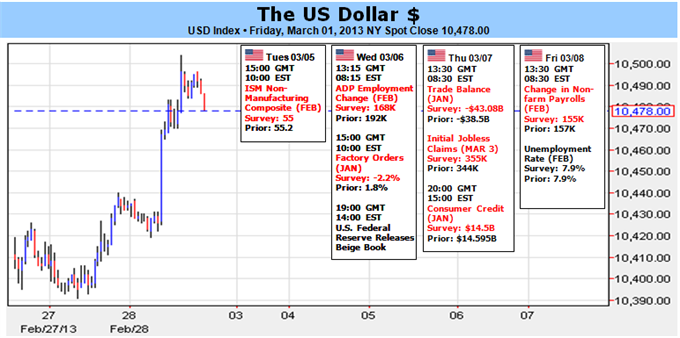 US_Dollar_Surges_but_Coming_Week_Will_Tell_us_if_it_Continues_Higher_body_Picture_1.png, US Dollar Surges, but Coming Week Will Tell us if it Continues Higher