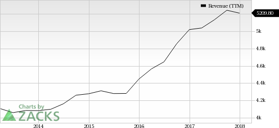 Big toymakers such as Mattel and Hasbro, as well as smaller players like JAKKS Pacific are likely to be affected as a considerable portion of their revenues were generated from sales to Toys "R" Us.