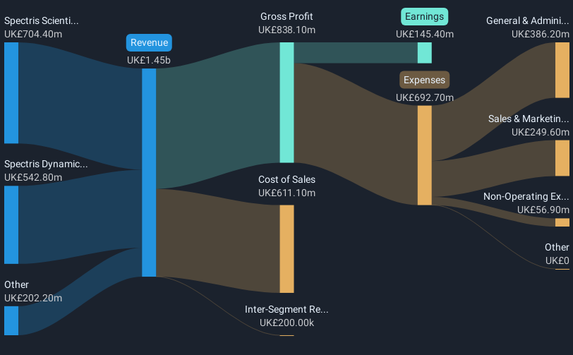 revenue-and-expenses-breakdown