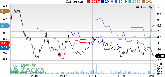 StealthGas, Inc. Price and Consensus